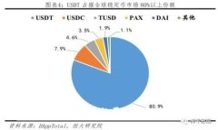 tpWallet资产延迟的原因及解决方案解析