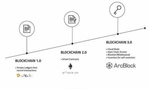 如何安全存储泰达币到泰达钱包：新手指南与实用技巧