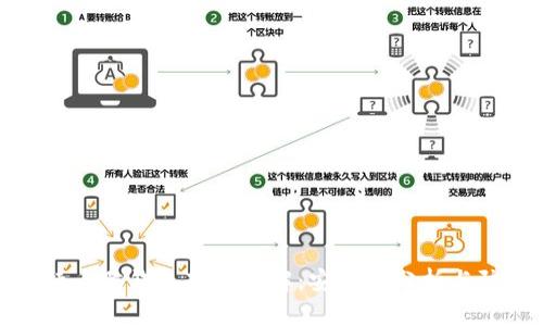 早期比特币脑钱包破解详解：安全性分析与防护措施