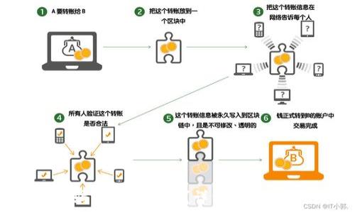   
虚拟币被骗后能追回吗？详细解析与应对措施