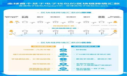 了解欧意Web3钱包的转账权限及其安全机制