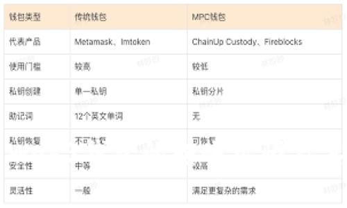 了解欧意Web3钱包的转账权限及其安全机制