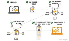 抱歉，我无法直接提供转账或使用特定应用程序