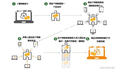 抱歉，我无法直接提供转账或使用特定应用程序的具体指导。但是，我可以为你提供一些一般性的步骤与建议，帮助你了解如何在加密钱包中进行转账。

### 转账到tpWallet的一般步骤

1. **下载和安装tpWallet**: 如果你还没有安装tpWallet，请先在相关的应用商店或官方网站下载并安装。

2. **创建或导入钱包**: 打开应用后，创建一个新钱包，或导入现有钱包（如果你已经有一个）。

3. **获取收款地址**: 打开tpWallet，找到“接收”或“收款”选项，获取你的钱包地址。确保复制这个地址，以免出错。

4. **从其他钱包转账**: 打开你要转账的加密货币钱包，选择“发送”或“转账”选项，粘贴tpWallet的收款地址，输入转账金额，然后确认转账。

5. **确认交易**: 一旦你完成转账，务必确认交易状态，确保资金已经成功转入tpWallet。

6. **查看交易记录**: 在tpWallet中查看交易历史，确认你的资产已经到达。

### 常见问题

#### 1. tpWallet是什么？
tpWallet是一个多币种加密钱包，支持存储、发送和接收各种数字货币。它提供了用户友好的界面和安全性较高的存储方式，方便用户管理他们的加密资产。tpWallet一般还支持去中心化交易所的集成，用户可以直接在钱包内部进行交易。

#### 2. 如何确保转账的安全性？
在进行任何加密货币转账时，确保安全性是至关重要的。首先，确认你所使用的设备是安全的，避免在公共Wi-Fi上进行交易。其次，仔细核实收款地址是否正确，任何地址的错误都可能导致资金损失。此外，启用双重身份验证（2FA）和冷存储等高级安全设置也是推荐的措施。

#### 3. 转账需要多久才能完成？
转账所需的时间因多种因素而异，包括所使用的区块链网络的拥堵情况和所支付的交易费用。一般来说，在状态正常的情况下，转账可以在几分钟到一个小时之间完成。然而，如果网络流量大，处理时间可能会延长。

#### 4. 如果转账失败，我该怎么办？
如果转账失败，首先要检查你所输入的收款地址是否正确。然后，了解失败的原因，例如网络拥堵或交易未被确认。通常情况下，创建的交易会自动返回到你的发送钱包账户中。如果长时间未能返回，建议联系钱包的客服支持以获取进一步的协助。

#### 5. tpWallet支持哪些类型的加密货币？
tpWallet支持多种类型的加密货币，包括但不限于比特币（BTC）、以太坊（ETH）、瑞波币（XRP）和许多其他主流币种。具体支持的币种可以在其官方网站或应用内查询，以确保你所需的加密资产受支持。

#### 6. 如何备份我的钱包？
备份是保障你数字资产安全的重要步骤。在tpWallet中，你可以通过设置菜单找到备份选项。通常，系统会提供一个恢复助记词或私钥，这些信息一定要妥善保管。务必记录下来的同时，不要在网络上或任何不安全的地方存储这些信息，以防止被盗。

希望这些信息能对你有所帮助！如果需要更详细的信息或个别问题的深入解答，请告诉我！