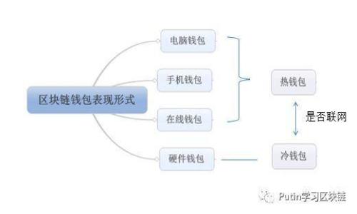 以太坊钱包文件打不开的解决方案与常见问题详解