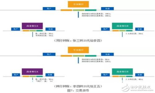 深入探讨虚拟币钱包协议4.0：革新与未来