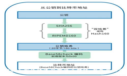 如何安全高效地进行瑞波币转账：钱包使用指南