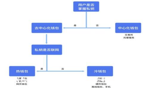 以太坊钱包数据下载指南：轻松获取您的区块链资产