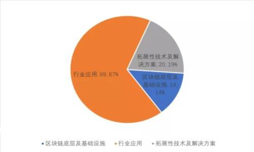 tpWallet转账限制详解：如何绕过转账障碍，安全快捷地管理你的资产