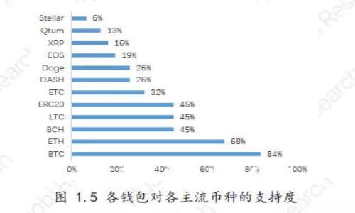 tpWallet转u给朋友是否需要支付手续费？详细解析与常见问题解答
