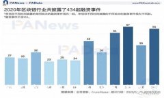 全面解析区块链轻钱包API接口：构建安全且高效