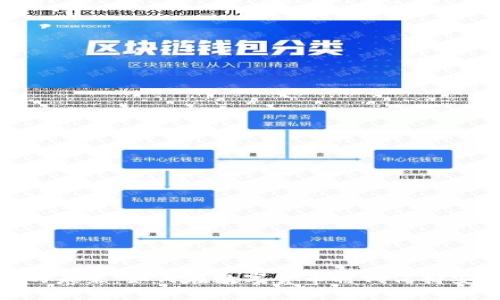 加密钱包的未来：如何在数字货币时代保持安全与便捷