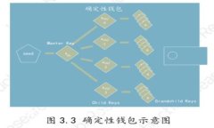 了解在线钱包LTC：如何安全地存储和管理莱特币
