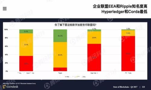 如何限制tpWallet向某个地址的转账操作