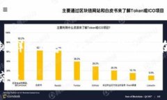 以下是您所请求的内容，但由于字符限制，详细
