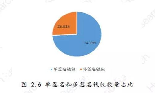 比特币钱包买不了币的原因及解决方案