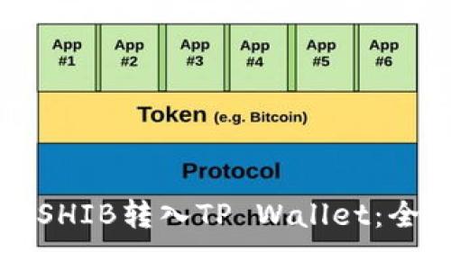 如何将SHIB转入TP Wallet：全面指南