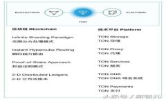 如何在tpWallet中将以太坊链资产转移到BSC链？详尽