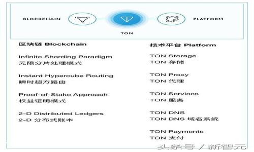 如何在tpWallet中将以太坊链资产转移到BSC链？详尽教程与常见问题解答
