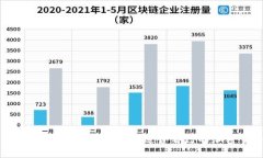 虚拟币平台选择指南：如何找到适合自己的加密