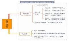 tpWallet马蹄链使用指南：全面解析及常见问题解答