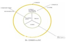 最佳加密货币钱包APP的图案设计详解