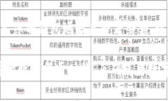 biao ti如何使用数字币钱包：新手指南与实用技巧