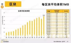 核心币Core币与tpWallet使用指南：如何安全存储与