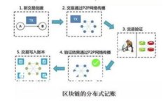 比特币钱包认证证书：全面解析及其重要性