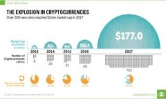 钱包可以放多少比特币？比特币钱包容量与存储