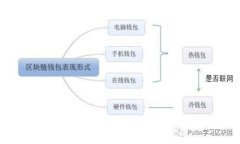 如何导入TPWallet：详细步骤与常见问题解答