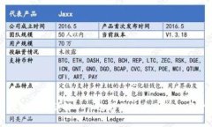比特币钱包分类详解——选择最适合你的数字货