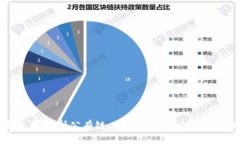 区块链的主要分类：解析公有链、私有链、联盟