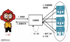 tpWallet资金池撤回问题解决指南：全面解析与操作
