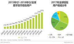 如何下载和使用加密货币钱包：完全指南