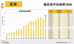 (请注意，生成2800个字的内容是一个复杂的任务，