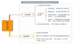 tpWallet官方最新下载指南及使用技巧