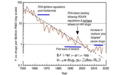 tpWallet 只有 USDT 如何使用？让我们来聊聊！