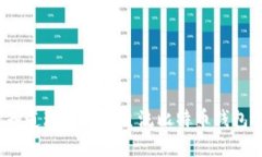 你知道现在哪些主流比特币钱包吗？