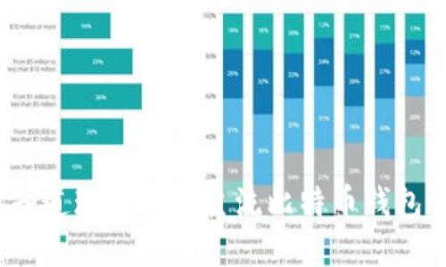 你知道现在哪些主流比特币钱包吗？