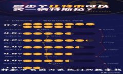 如何选择和下载国内最热门的数字钱包APP？