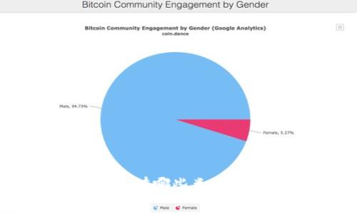 你知道数字货币钱包有哪些类型吗？来看看这几种吧！