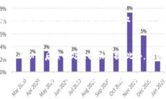 ‘’如何在tpWallet中轻松联系客服？别担心，我来