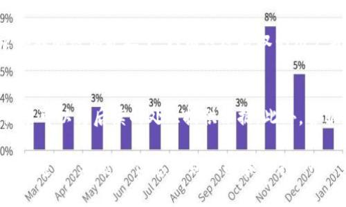 ‘’如何在tpWallet中轻松联系客服？别担心，我来告诉你！/‘’

‘guanjianci’tpWallet, 客服, 联系, 问题解决/‘guanjianci’

引言：为何选择tpWallet？
在当今数字时代，越来越多的人选择使用电子钱包，如tpWallet，来管理他们的资金和进行日常交易。tpWallet以其简便快捷的使用方式和强大的安全性，受到了许多用户的欢迎。但是，使用过程中难免会遇到各种问题。因此，掌握与客服的联系方法显得尤为重要。

tpWallet的客服渠道
tpWallet提供了多种联系客户服务的方式，以确保用户能够在遇到问题时得到及时的帮助。这些方式包括在线聊天、电子邮件、社交媒体和电话联系。无论你是技术问题，还是资金安全的疑虑，tpWallet都能为你提供专业的服务。

在线聊天：快速便捷的解决方案
如果你的问题比较简单，或者你希望迅速获得回应，在线聊天无疑是最佳选择。通常，tpWallet的官方网站上会有一个“联系客服”的即时聊天窗口。只需点击即可与客服代表建立联系。在对话中，保持问题的简明扼要，能够更有效地获取想要的信息。同时，也请礼貌对待客服人员，他们会更乐意帮助你解决问题。

电子邮件：详细说明你的问题
对于一些复杂的情况，发送电子邮件可能是更好的选择。通过电子邮件，你可以详细描述你的问题，包括任何相关屏幕截图或者交易记录。这样，客服能够更准确地理解你的问题，并提供相关的解决方案。在邮件中，别忘了附上你的联系方式，以便他们可以及时回复。如果你对回复时间有要求，可以在邮件中备注。

社交媒体：获取即时帮助
现代人都在使用社交媒体，tpWallet也不例外。你可以通过他们的官方Facebook、Twitter或Instagram等社交媒体账号联系他们。有时候，品牌会通过这些渠道发布最新的更新和公告，同时也能在这些平台上与客服沟通。直接在评论区留言或私信，客服团队通常反应会比较快，特别是在高峰期。

电话联系：面对面解决问题
如果你更习惯面对面的沟通方式，可以选择拨打tpWallet提供的客服热线。在拨打电话之前，建议你准备好有关自己账号的信息，如注册手机号、账户余额等，以帮助客服快速识别你的身份和问题。此方式可能会需要等待排队，但通常会直接和客服代表交流，解决问题会更有效率。

如何保持耐心与礼貌
在联系客服的过程中，保持耐心是非常重要的。有时，处理问题可能需要一定的时间，客服人员也可能会遇到繁忙的时段。在任何情况下，保持礼貌和尊重，不仅能让交流更加顺畅，也会让客服更愿意帮助你解决问题。记住，他们也是在努力为用户提供最好的服务。

防范常见的问题
在与tpWallet客服沟通之前，了解常见问题及其解决方案，可以为你节省很多时间。比如，登录失败、提现延迟或账户安全等常见问题。建议在联系客服之前，先浏览一下tpWallet的常见问题（FAQ）页面，看看有没有现成的解决方案。

总结：团队永远在你身边
tpWallet非常注重用户体验，通过多种方式提供快捷的客服支持。无论你遇到哪种困难，tpWallet的客服团队始终在这里等待帮助你，解决你的疑问。掌握这种联系方式，能让你在使用tpWallet的过程中更加安心无忧。

常见问题回答
问题1：tpWallet如何确保用户信息安全？
tpWallet非常重视用户信息的安全，采用了多重加密技术来确保数据传输的安全性，同时会定期进行安全审查。用户账户的个人信息和交易记录都在加密保护之下，只有经过授权的用户才能访问这些数据。如果用户怀疑账户安全问题，建议立刻联系客服并修改密码，以确保避免潜在的安全风险。

问题2：如果我在tpWallet中遇到问题，为什么务必保存所有沟通记录？
保存与tpWallet客服的所有沟通记录，是一件十分重要的事情。首先，这能帮助你整理问题的进展情况；其次，如果问题需要进一步 escalated，记录可以为后续的处理提供依据。此外，客服可能会要求你提供之前的沟通内容，以便更快了解问题。这些记录在后期非常有用，因此维护良好的沟通习惯，可以让任何问题的解决变得轻松。

综上所述，tpWallet为用户提供了多元化的客服方式，让你在遇到问题时能够快速、有效地获得帮助。无论是通过在线聊天、电子邮件、社交媒体还是电话，都能让你感受到温暖和支持。所以，无论你面临怎样的挑战，记得及时联系客服，携手保证你的数字钱包安全又顺畅。
