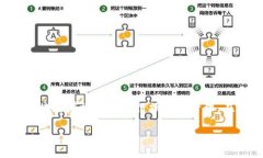 barui币安提币到tpWallet：你必须知道的流程和技巧