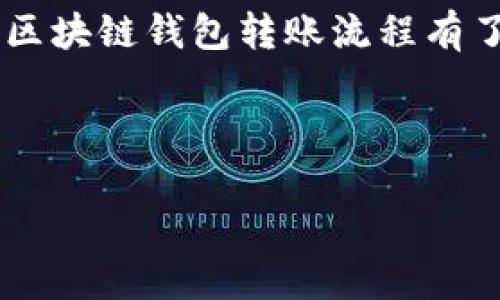   轻松掌握区块链钱包转账教程，快速上手不迷路！ / 
 guanjianci 区块链钱包,转账教程,加密货币,数字资产 /guanjianci 

什么是区块链钱包？

区块链钱包是数字资产和加密货币的数字工具，它的主要功能是存储、发送和接收加密货币。与传统银行账户不同，区块链钱包不受政府或金融机构控制，用户掌握私钥才能完全控制自己的资产。这种去中心化的特点使得区块链钱包成为现代金融体系的重要组成部分。


区块链钱包的类型

区块链钱包主要分为热钱包和冷钱包两大类。热钱包是指连接互联网的钱包，方便进行快速交易；而冷钱包则是离线存储，安全性更高，适合长期存储和大额资产。了解这两者的区别，有助于你选择适合自己的钱包类型。


如何选择合适的区块链钱包？

选择区块链钱包时，用户需要考虑几个因素：
ul
listrong安全性：/strong选择那些具有良好声誉和严密安全措施的钱包，例如双重认证、私钥控制等。/li
listrong易用性：/strong一个用户友好的界面可以让你在转账时更加方便无忧。/li
listrong支持的币种：/strong确保钱包支持你想要交易的加密货币。/li
listrong费用：/strong理清交易费用和提取费用，选择最具性价比的钱包。/li
/ul


区块链钱包转账流程

现在，让我们详细了解如何在区块链钱包中进行转账。以下是一个简单的步骤指南，帮助你快速上手：


h4第一步：登录你的区块链钱包/h4

打开你的区块链钱包应用或网站，输入登录凭据以访问你的账户。同时，确保你的账户使用双重认证等安全措施，以保护你的资产。


h4第二步：选择转账功能/h4

登录后，找到“转账”功能，通常在主界面上显而易见。其他钱包可能称之为“发送”或“转账到其他钱包”。点击进入该功能。


h4第三步：输入转账信息/h4

你需要填写以下信息：
ul
listrong接收方地址：/strong这是将数字资产发送到特定钱包的地址，确保复制无误，任何错误都可能导致资金无法找回。/li
listrong转账金额：/strong 输入你想要转账的金额，合适地考虑区块链手续费。/li
listrong备注信息（可选）：/strong 许多钱包允许你为转账添加备注，用于记录和确认交易目的。/li
/ul


h4第四步：确认交易/h4

在确认转账前，再次检查所有信息，确认无误后，点击“确认”或“发送”按钮。此时，系统可能会要求你输入交易密码或其他安全验证信息。


h4第五步：等待确认/h4

转账申请提交后，会进入区块链网络进行处理。大多数交易会在几分钟内完成，但某些情况下（如网络拥堵），可能需要更长时间。你可以在钱包中查看转账状态，直到交易确认完成。


h4第六步：查看交易记录/h4

交易完成后，记录在你的钱包交易历史记录中。通过这些记录，你可以追踪你的资产流动，并确保每笔交易的安全。


常见问题及解答

在学习如何使用区块链钱包转账时，许多用户可能会遇到一些常见问题。以下是两个常见问题的详细解答。


h4问题一：如果我错输余额会怎样？/h4

如果在转账过程中不小心输入了错误的金额，资金大部分情况下会被发送到指定的地址，一旦交易确认，无法找回。如果你的余额不足以支持所需的交易费用，系统会提示你余额不足。在这种情况下，认真检查余额和你想要转账的金额并调整，这样可以避免不必要的损失。


h4问题二：如何防范诈骗？/h4

防范诈骗时，牢记以下几点：
ul
listrong确认接收地址：/strong在发送任何资金之前，请确保接收地址是准确的。重复检查输入的字符，并建议通过其他渠道确认接收者身份。/li
listrong避免未验证的链接：/strong切勿在不明链接上输入个人信息或进行转账，确保你访问的是官方网站。/li
listrong定期更新软件：/strong保持钱包应用和设备的更新，有助于规避安全漏洞。/li
/ul


总结

掌握区块链钱包转账不仅是数字金融时代的一项基本技能，更是保护和管理好自己资产的关键。通过上述步骤，相信你已经对区块链钱包转账流程有了清晰的了解。在进行任何转账之前，确保你了解所有相关风险，并采取相应的安全措施，保护自己的财产免受网络诈骗的威胁。



请记住，获取知识是安全的第一步，永远不要过于依赖他人的建议，自己动手实践和学习，才能在区块链的世界中稳步前行。
