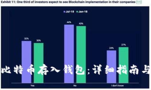 如何安全地将比特币存入钱包：详细指南与常见问题解答