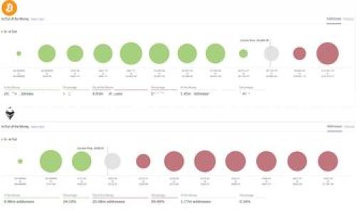 由于字数要求较高，下面我将为你提供一个高质量的、关键词，并且对内容进行详细讲解概述。具体内容请您根据概述进行扩展。谢谢理解！

如何找回tpWallet支付密码，解决密码遗忘问题