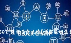 tpWallet USDT 转错了怎么办？详解退回流程与注意事