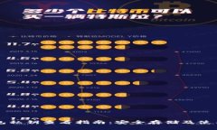 区块链钱包私钥查看指南：安全存储及使用注意